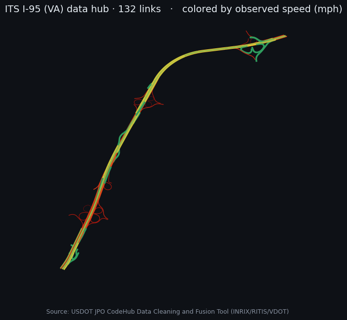 ITS I-95 VA corridor colored by observed INRIX speed