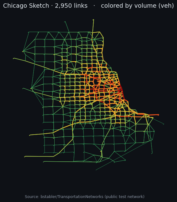 Chicago Sketch network colored by volume